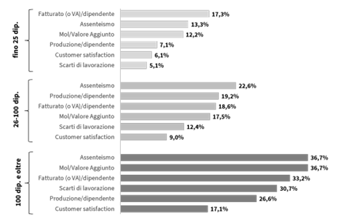 Indicatori per classe dimensionale Image