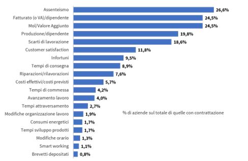 la composizione degli elementi variabili utilizzati dalle aziende: Image